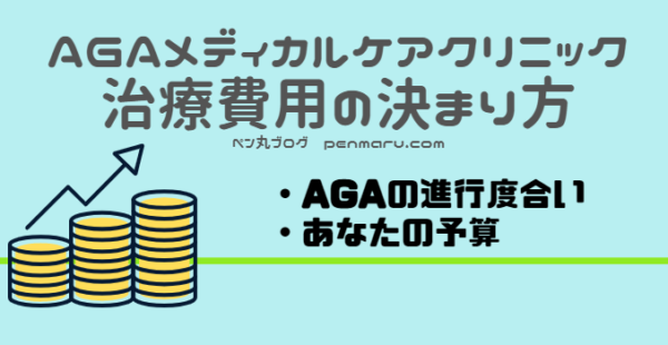 東京新宿AGAメディカルケアクリニックのAGA治療費用の決まり方